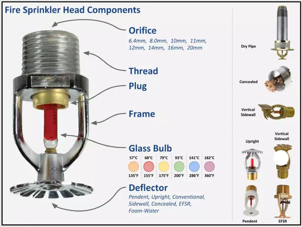 Como funcionam as lâmpadas de vidro térmico: por que elas são o 
